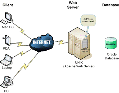 Web Server